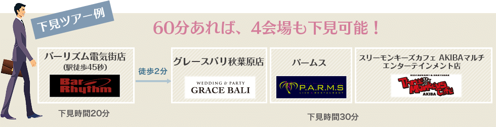60分あれば、3会場も下見可能!