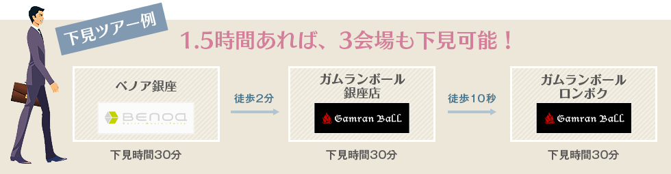 2時間あれば、3会場も下見可能!