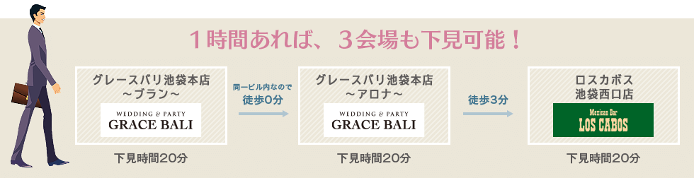 1時間あれば、3会場も下見可能!