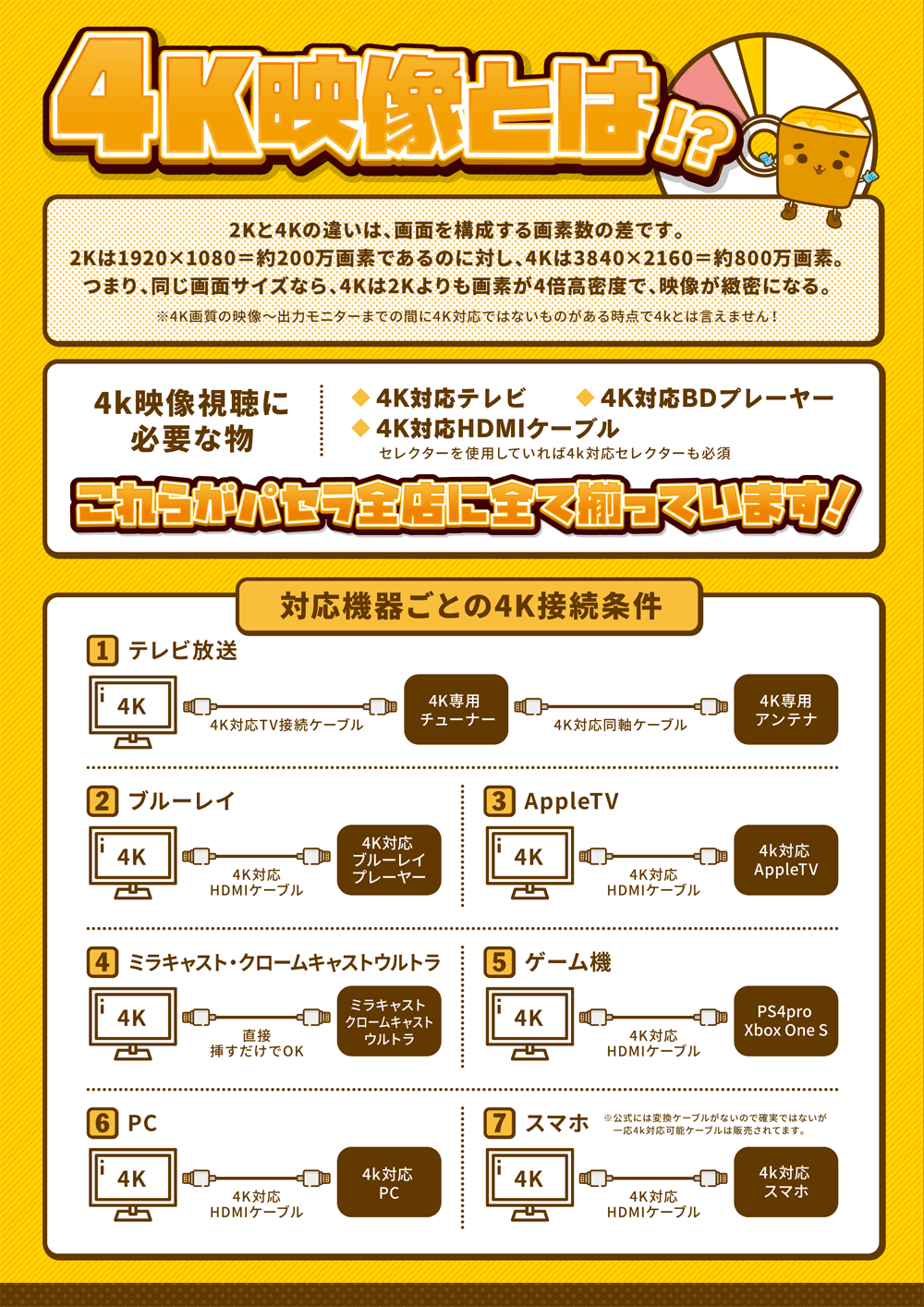 4K映像とVOD視聴方法について