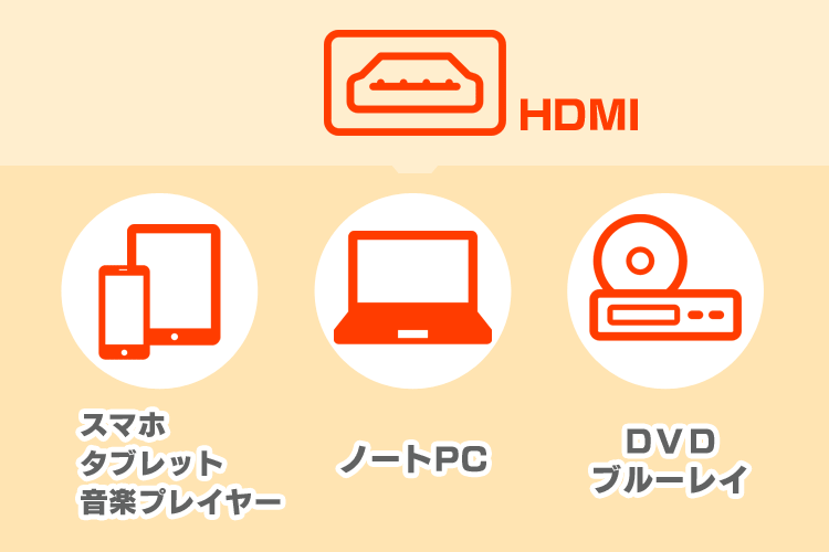カラオケモニターに各種接続OK!