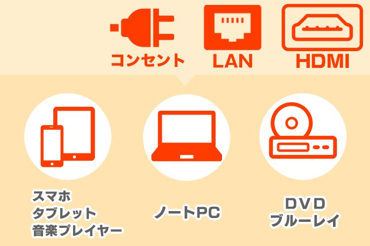 カラオケモニターに各種接続OK!