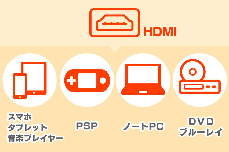 カラオケモニターに各種接続OK!