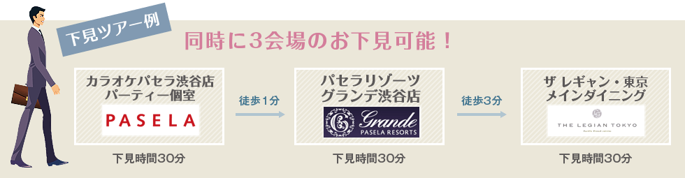 2時間あれば、3会場も下見可能!
