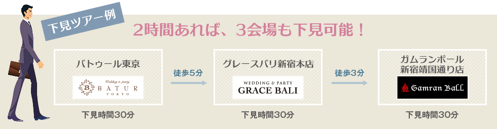 2時間あれば、3会場も下見可能!