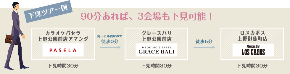 90分あれば、3会場も下見可能!