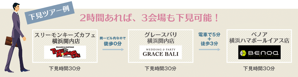 2時間あれば、3会場も下見可能!